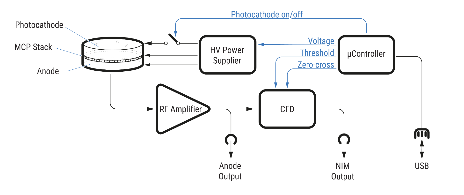 A diagram of a power electronic system